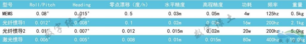 可选组合导航参数